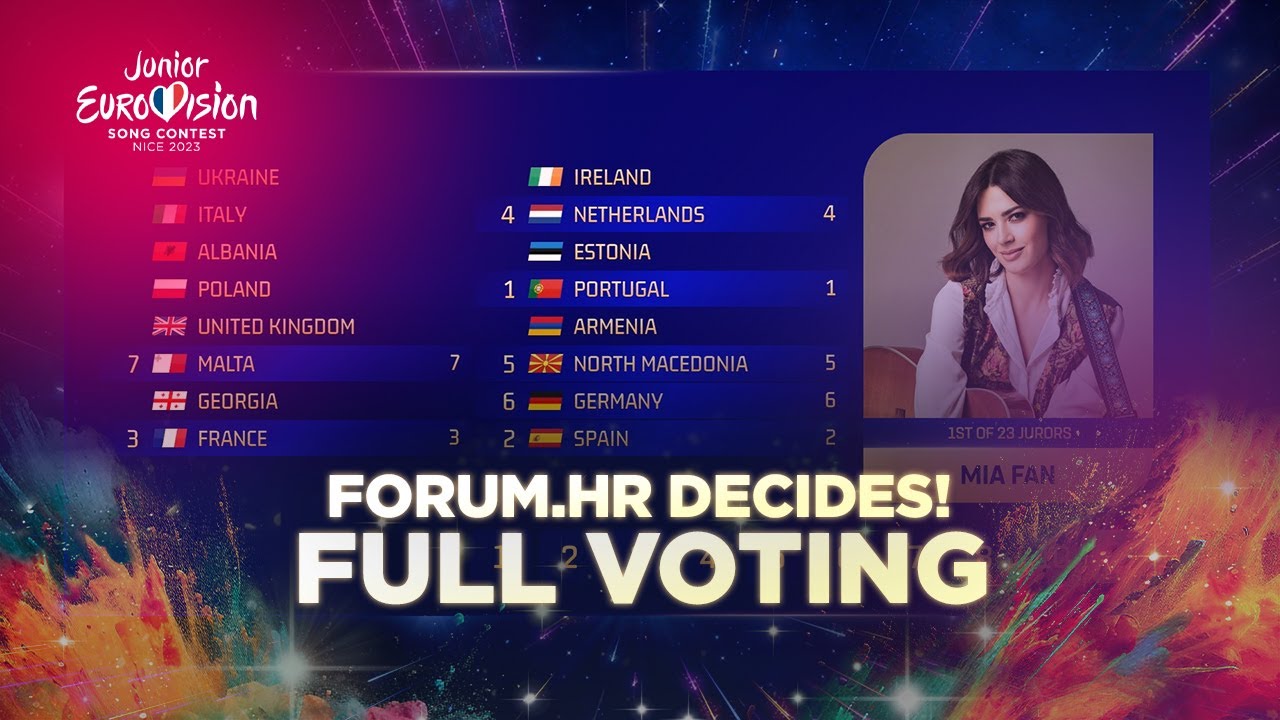 Junior Eurovision 2023 - Full Voting - Junior Forumvision 2023