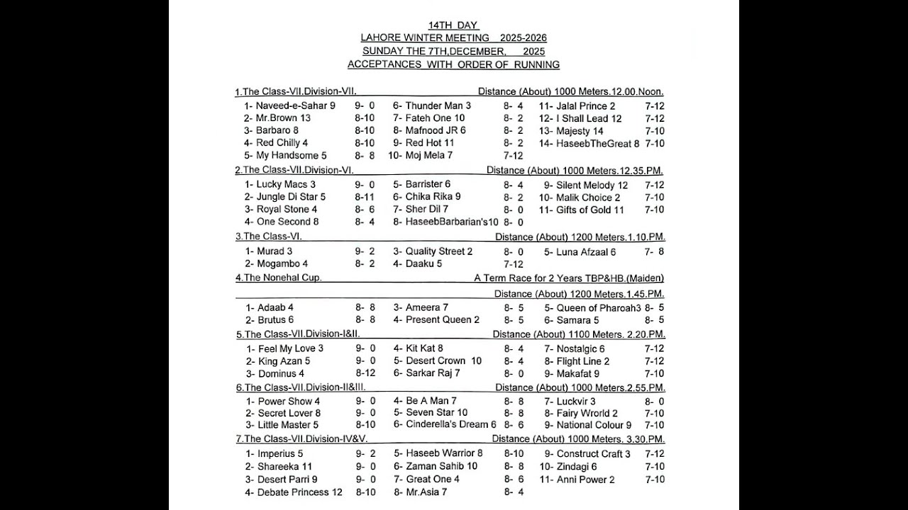 LRC Live  - 14th Day Lahore Winter Meeting 2025-2026 | 7th December, 2025 #horse #race #horserace