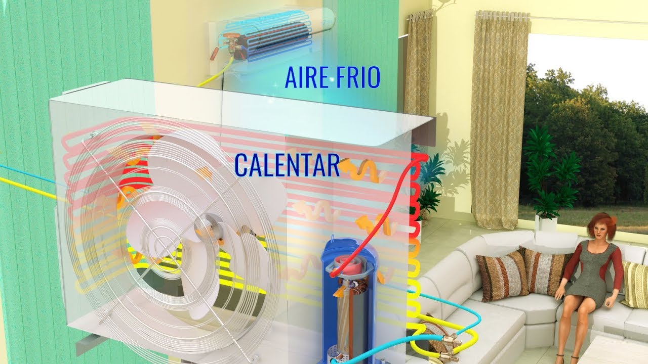 ¿Cómo funciona tu aire acondicionado?