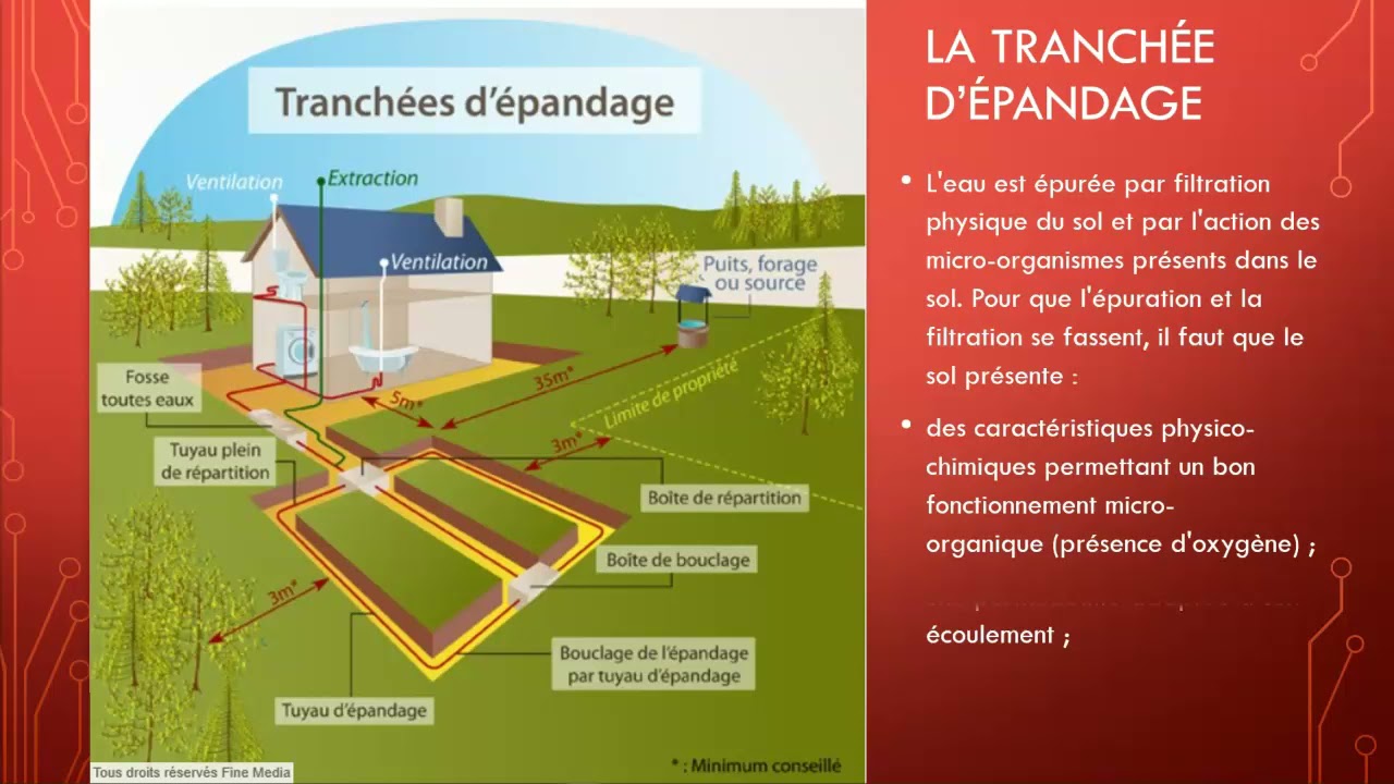 GO - Assainissement 07 Tranchée d épandage