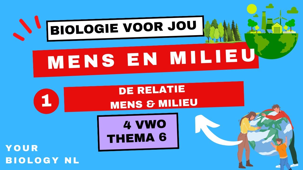 4 vwo | Mens & Milieu | 1 | De relatie mens en milieu