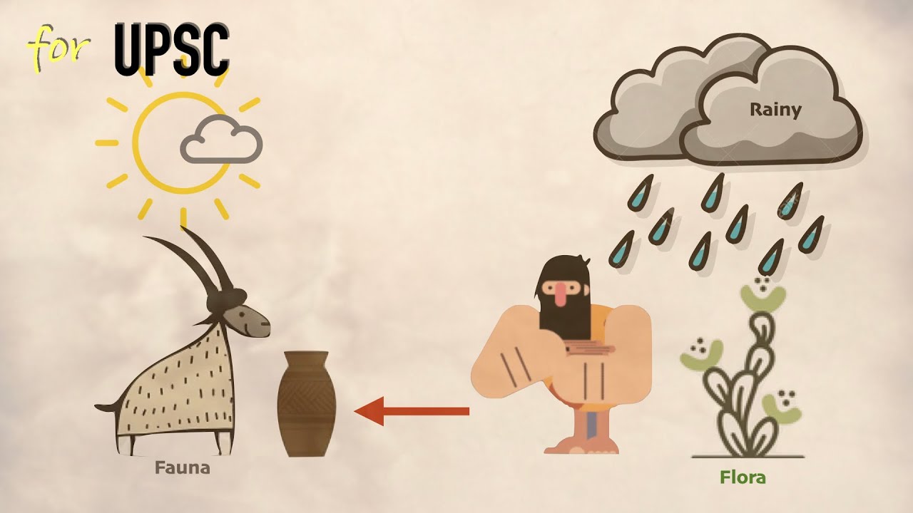 Mesolithic Age in English | Stone Age | Ancient History for UPSC