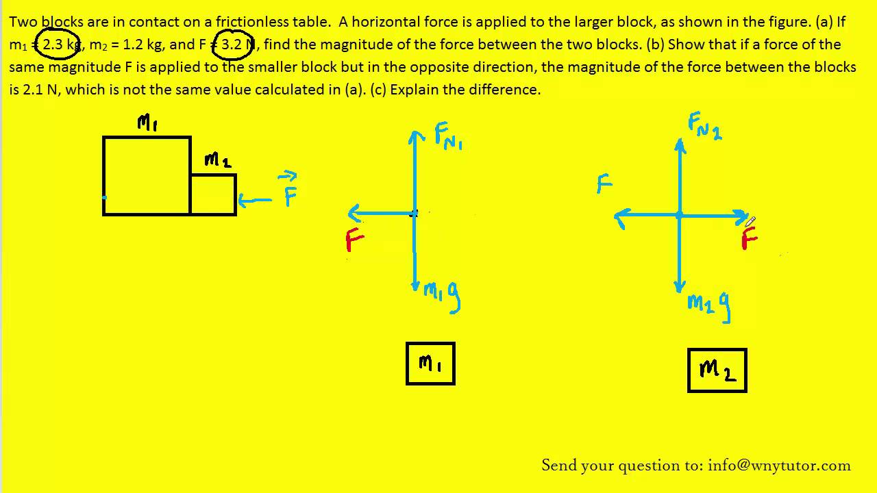 Two blocks are in contact on a frictionless table.  A horizontal force is applied to the larger bloc