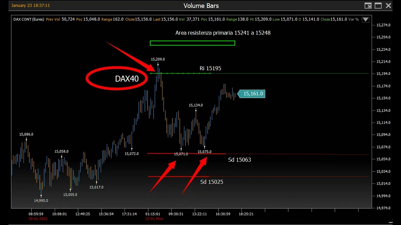 Verifica e didattica 23 gennaio 2023
