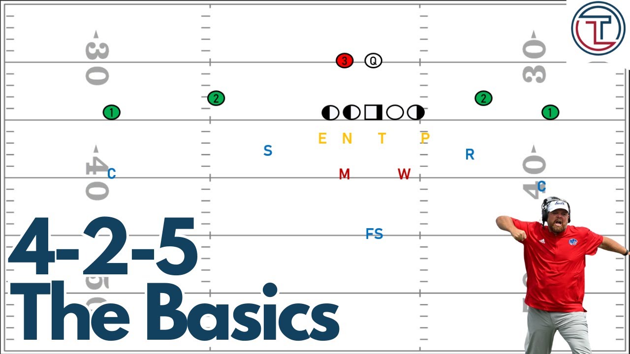 Explaining Alabama's New 4-2-5 Defense | Defensive Scheme Breakdown