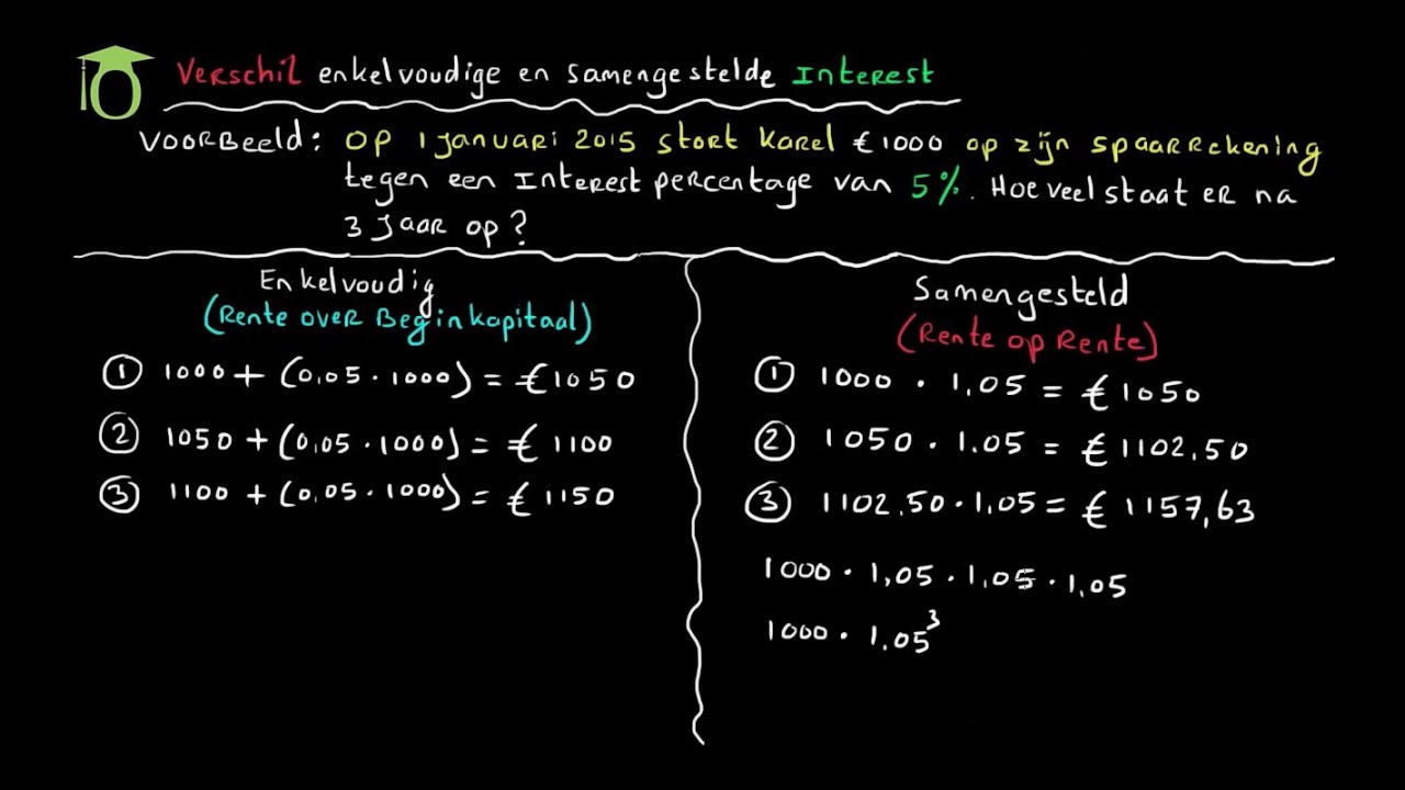 Verschil enkelvoudige en samengestelde interest - (bedrijfseconomie uitleg)