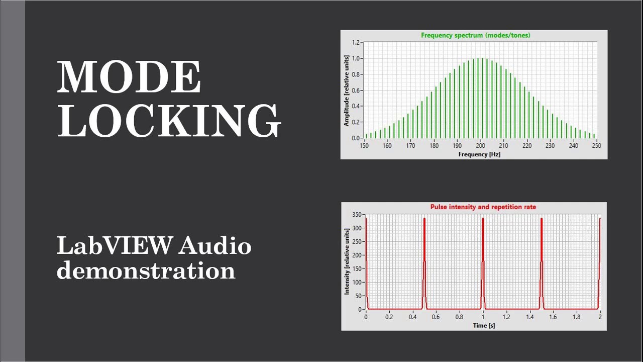 Mode Locking - Demo