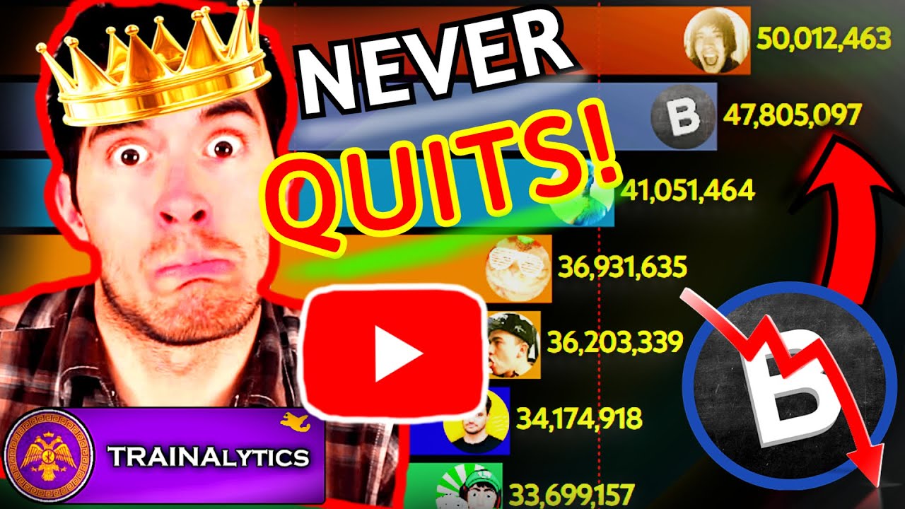 What If HOLASOYGERMAN NEVER QUIT? (Remastered) | Alternate Subscriber Comparison