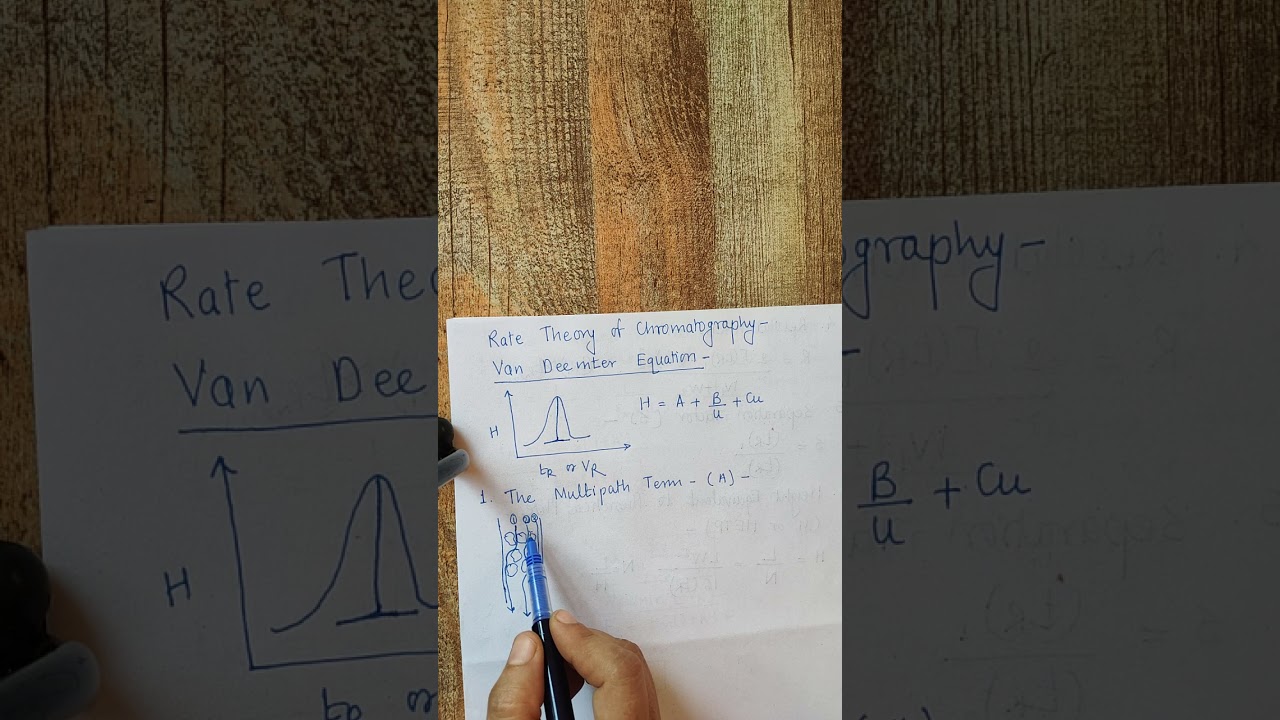 Rate Theory of Chromatography
