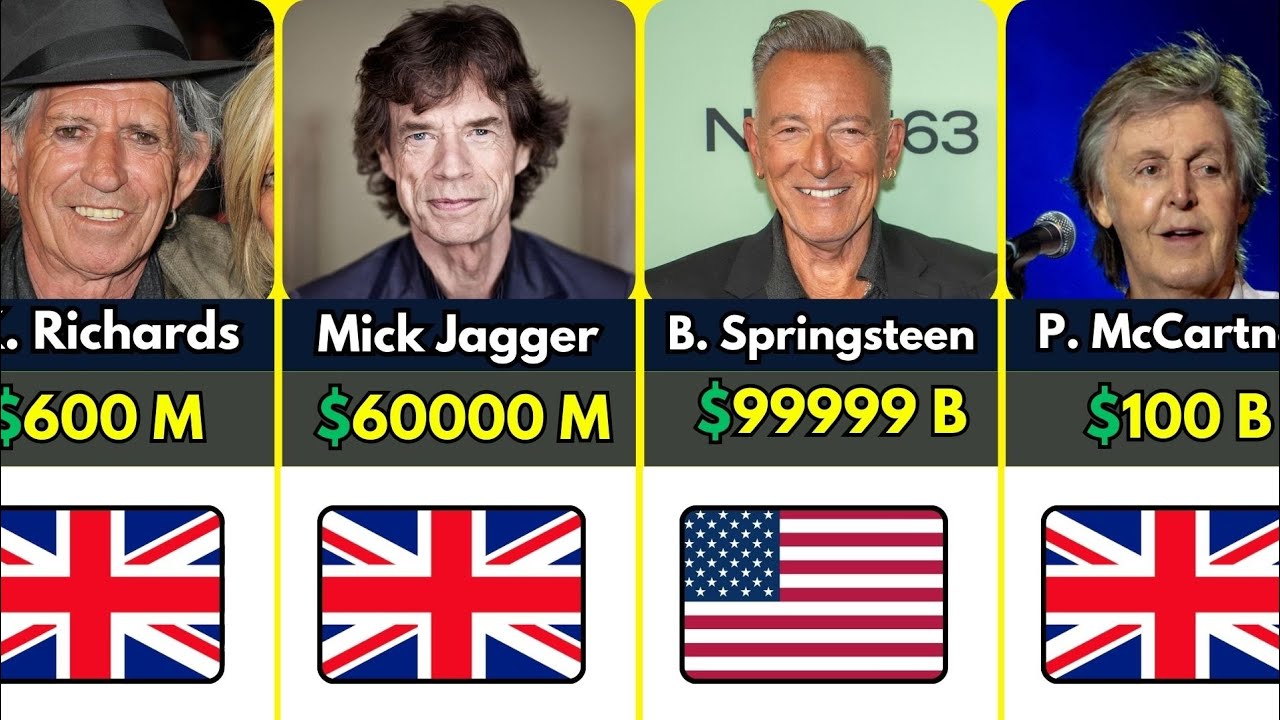 Richest rock stars in the world 2026 | Net Worth
