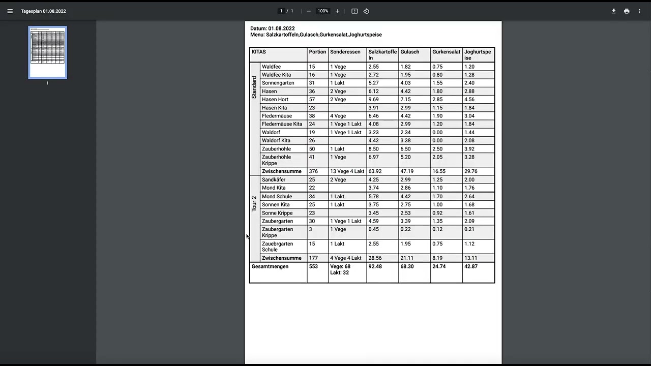 Tourplanung