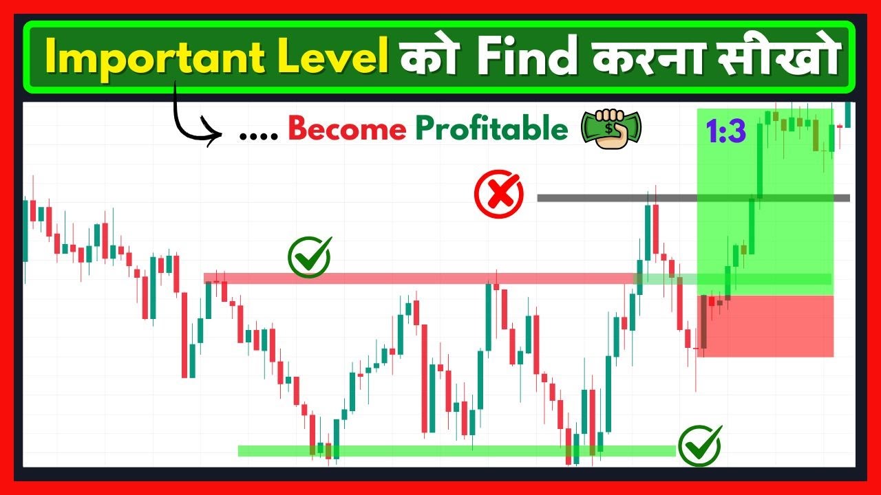 How to Find Important Levels in Trading | Support, Resistance & Key Zones Explained