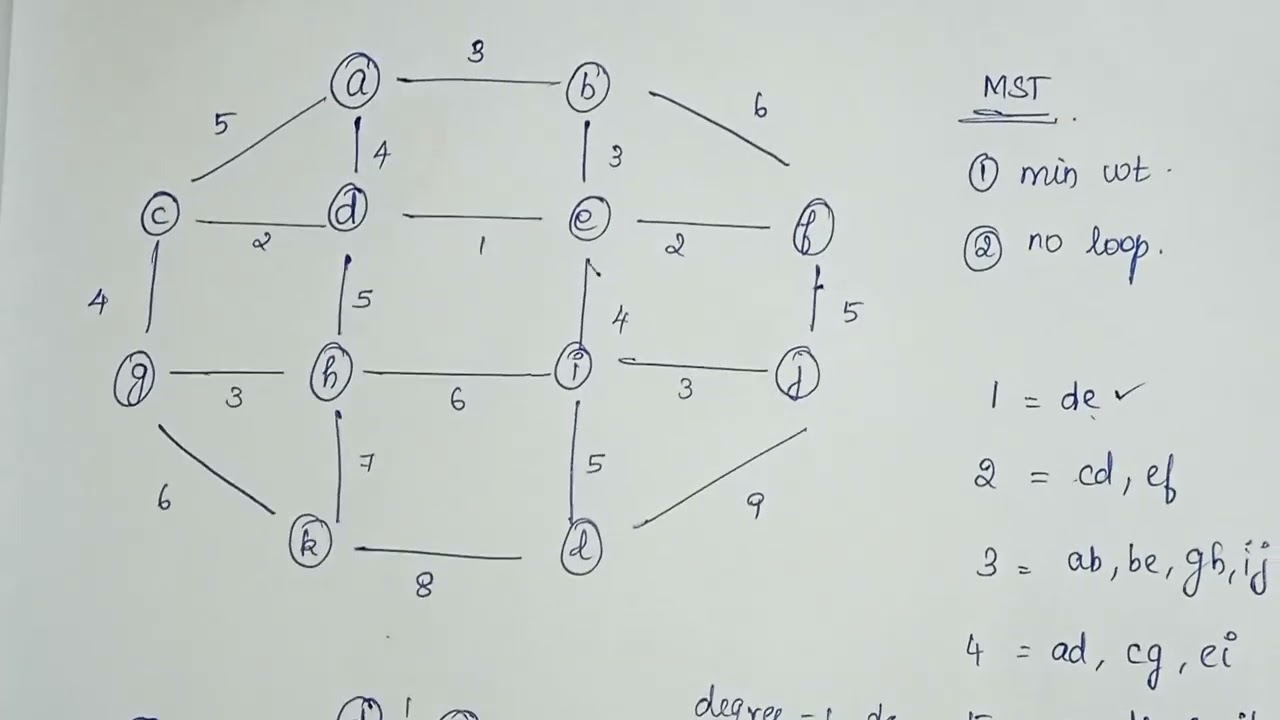 Kruskal Algorithm Graph Theory Anna University