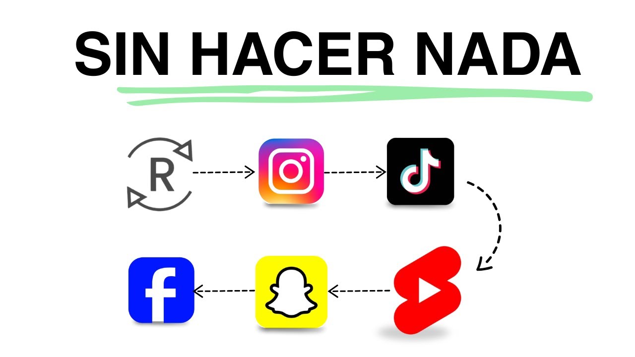 Cómo Publicar en TODAS las Redes Sociales SIN Hacer Nada
