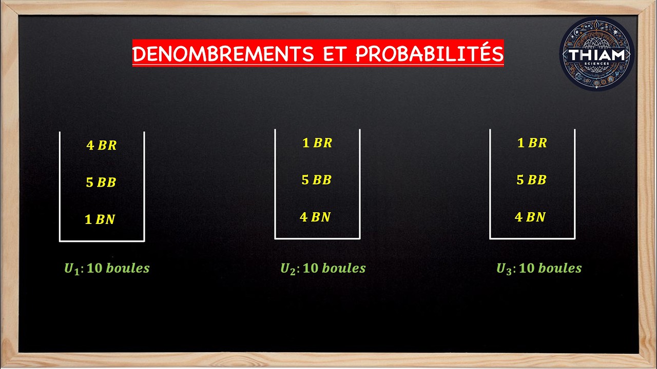 🤔 Comment RÉUSSIR tous vos exercices de DÉNOMBREMENT et de PROBABILITÉS ? 🚀✅