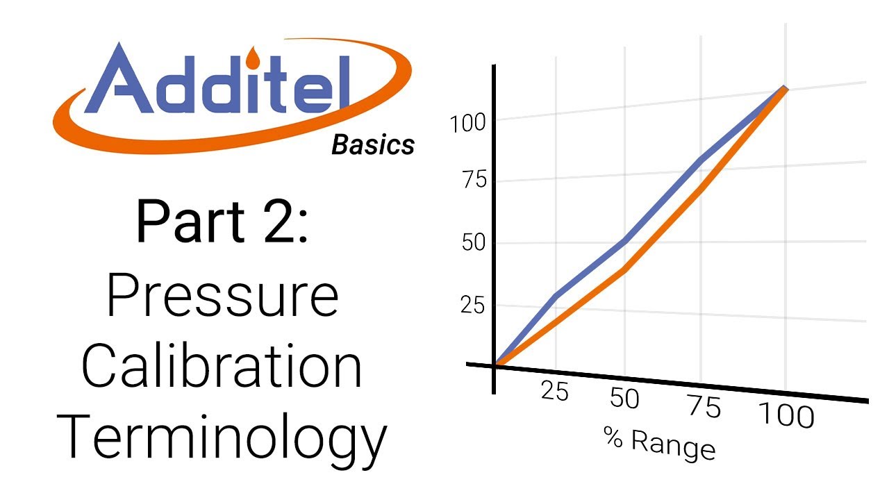 Calibration Terminology - Additel Basics
