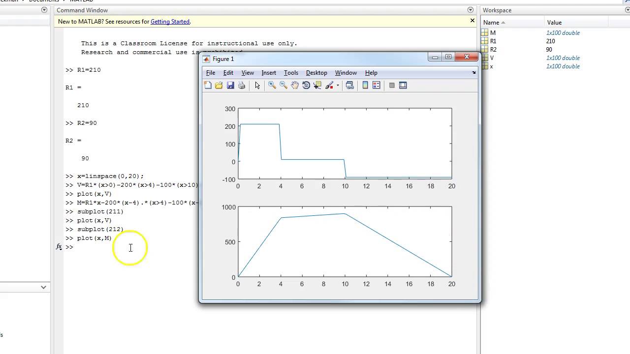 Calculating Shear and Moment Diagrams in Matlab from Singularity Functions