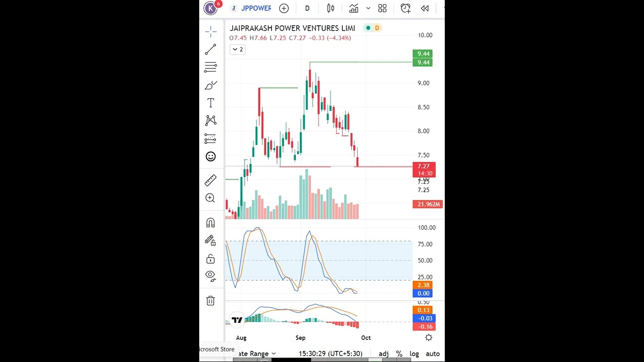 JP Power Ven  Latest Share News & Levels   Chart Levels  Technical Analysis