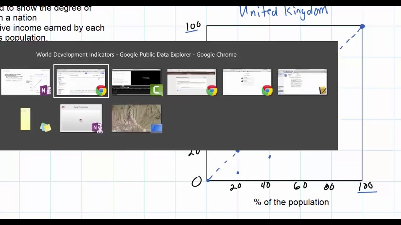 The Lorenz Curve and Income Distribution