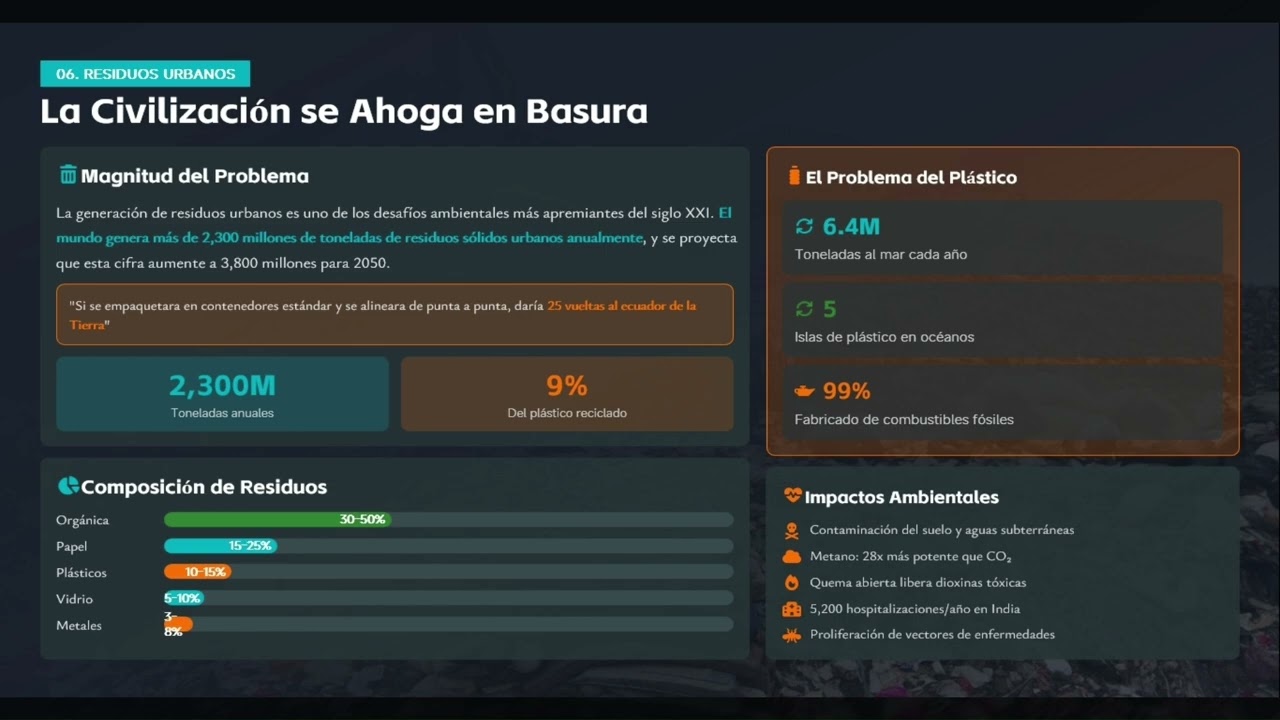 Problemas del Medio Ambiente 