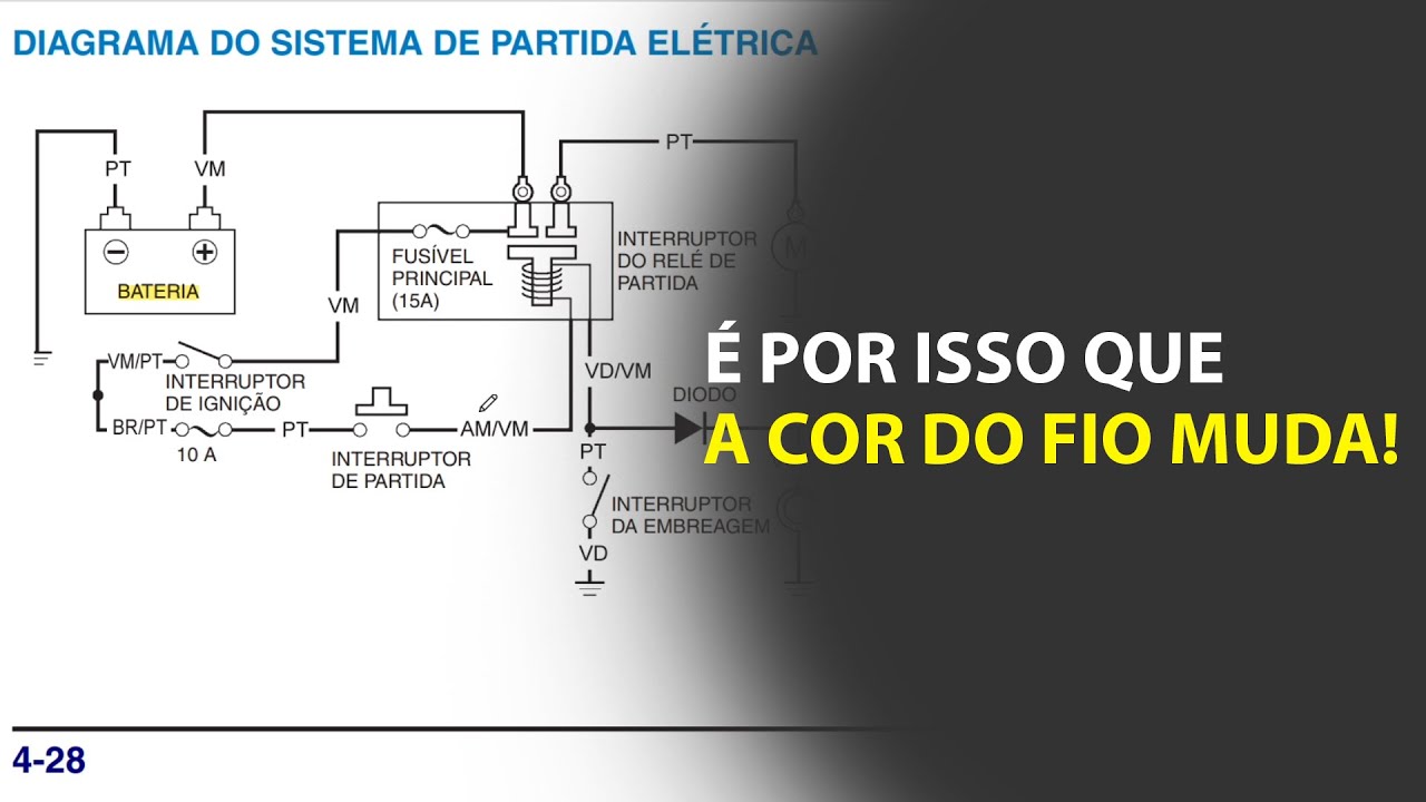 &Eacute; por isso que a cor do fio muda | Elton Pinheiro