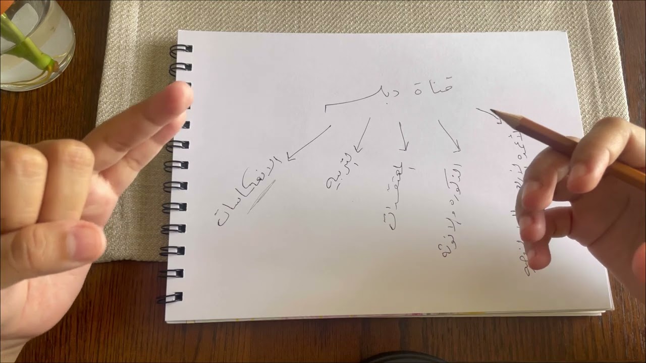 الانعكاس والتربيه و المعتقدات و طاقة الانوثه والذكوره في دوامه واحده