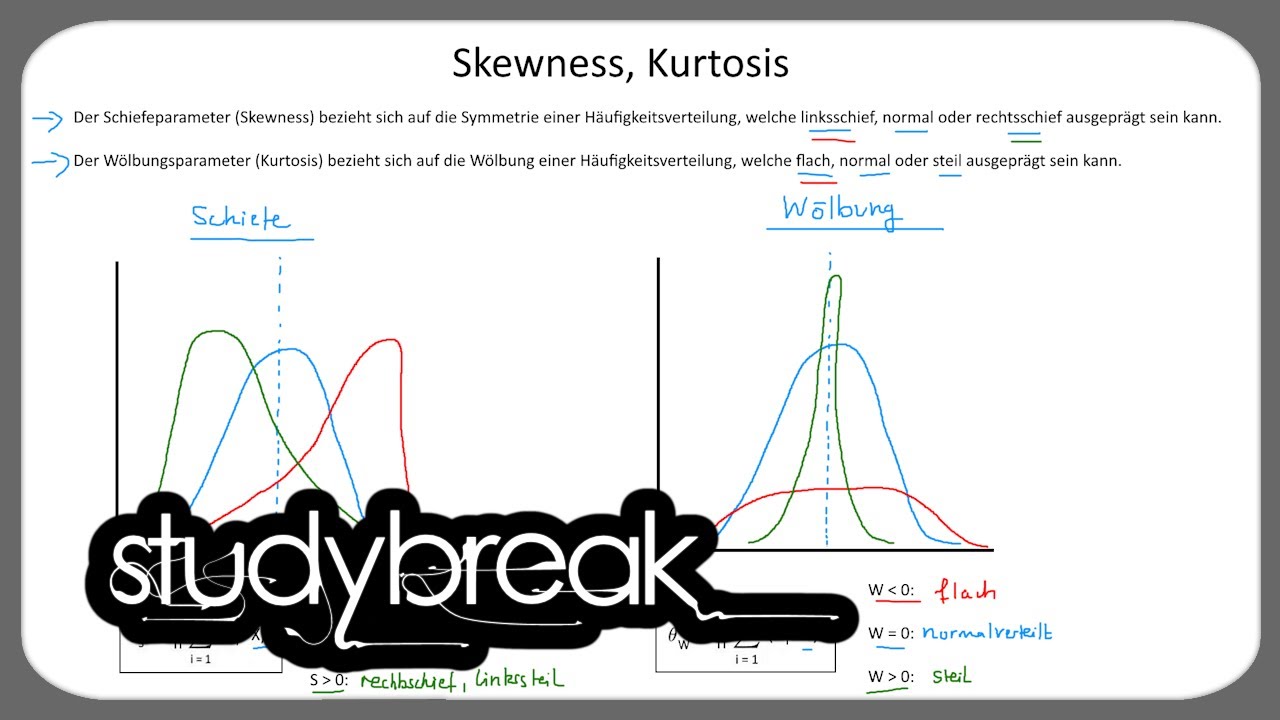 Skewness, Kurtosis | Asset Management
