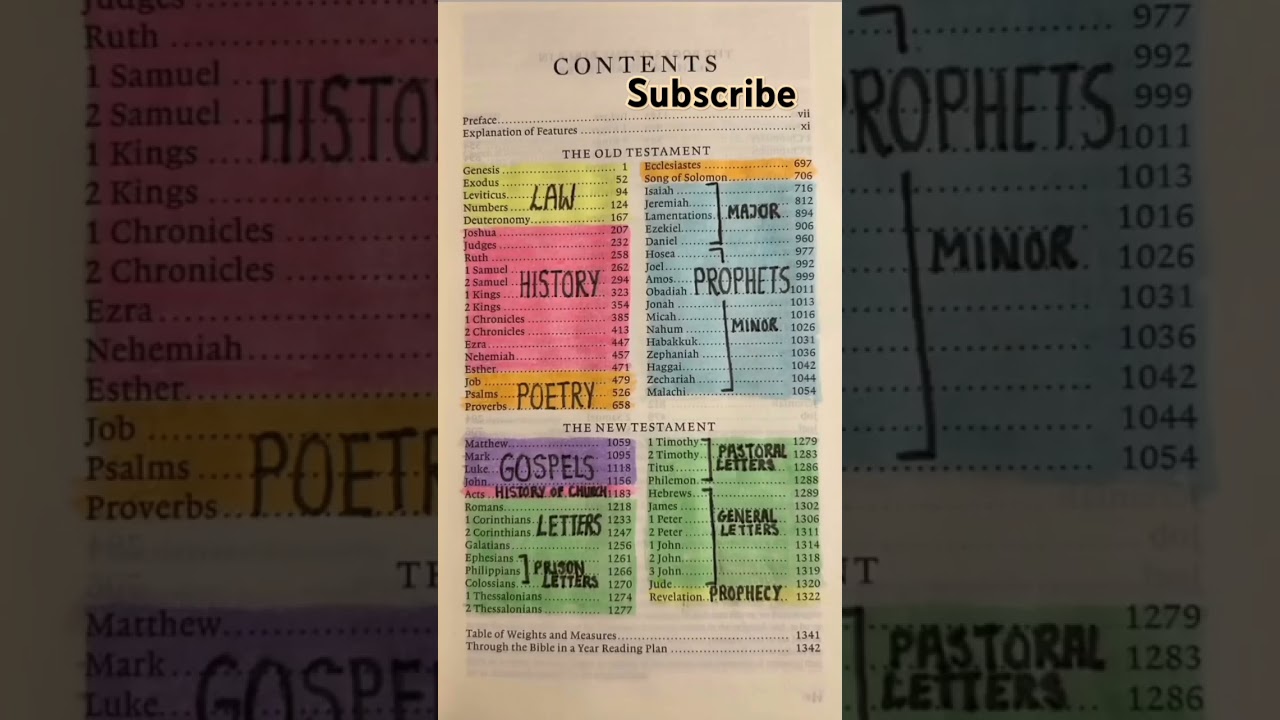 Amazing 🤩 Bible Reading Structure for Deep Insight
