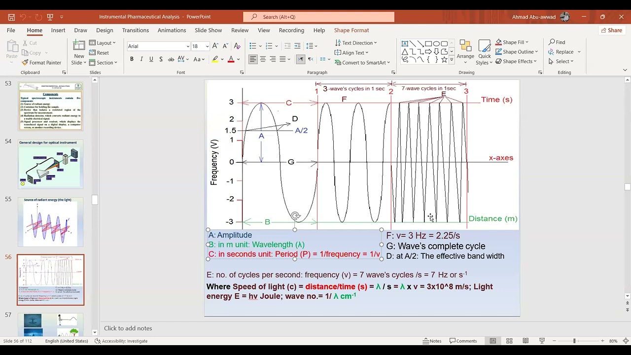 Electromagnetic radiation
