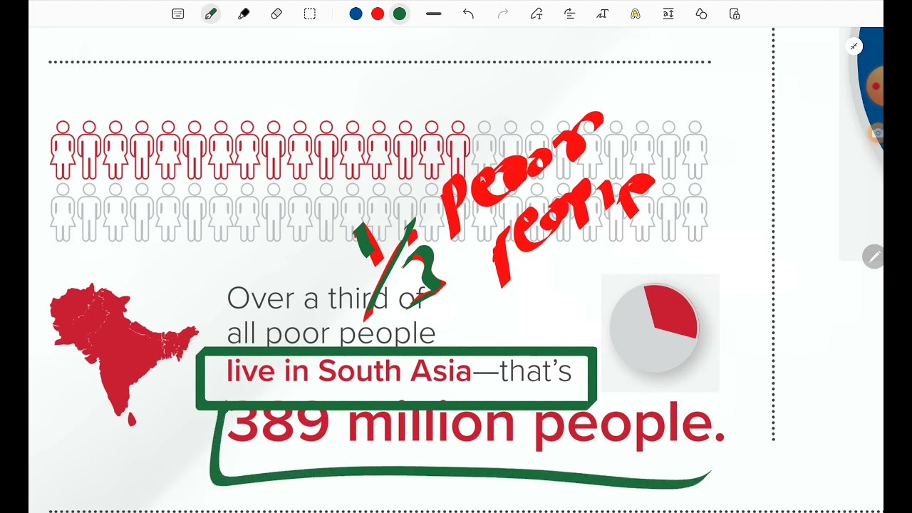 MULTIDIMENSIONAL POVERTY index 2023 ।। mpi2023।। KITNE LOG GARIB HAIN.