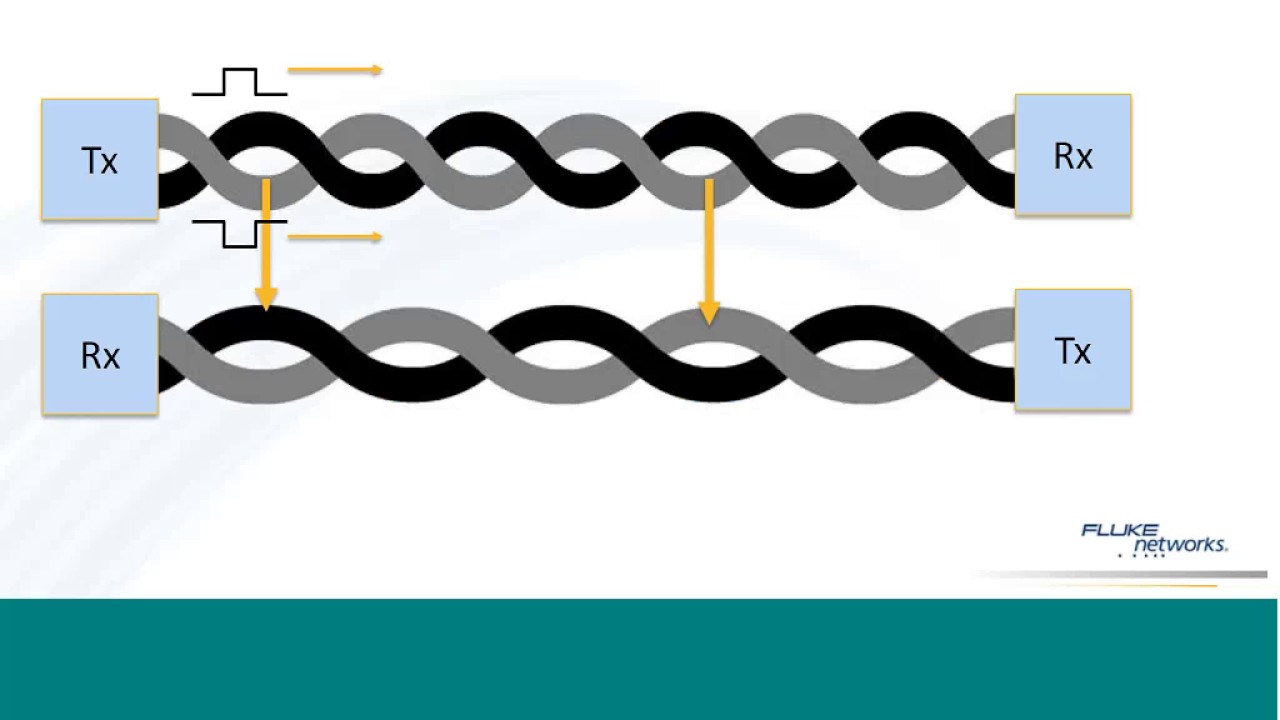 An Introduction to Cabling and Network Cable Testing Webinar