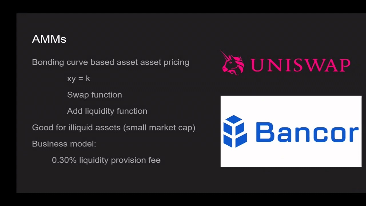 Automated Market Maker (AMM) Vs. On-chain Order Book Model