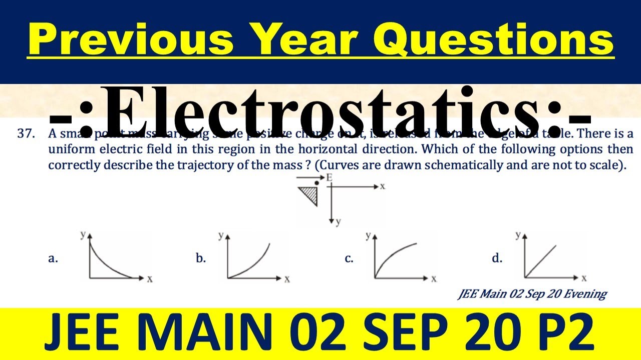 A small point mass carrying some positive charge on it, is released from the edge of a table. There