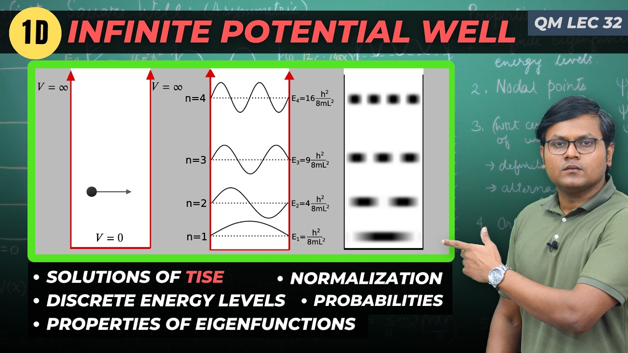 Particle in a 1D Box | Infinite Potential Well Problem in QM