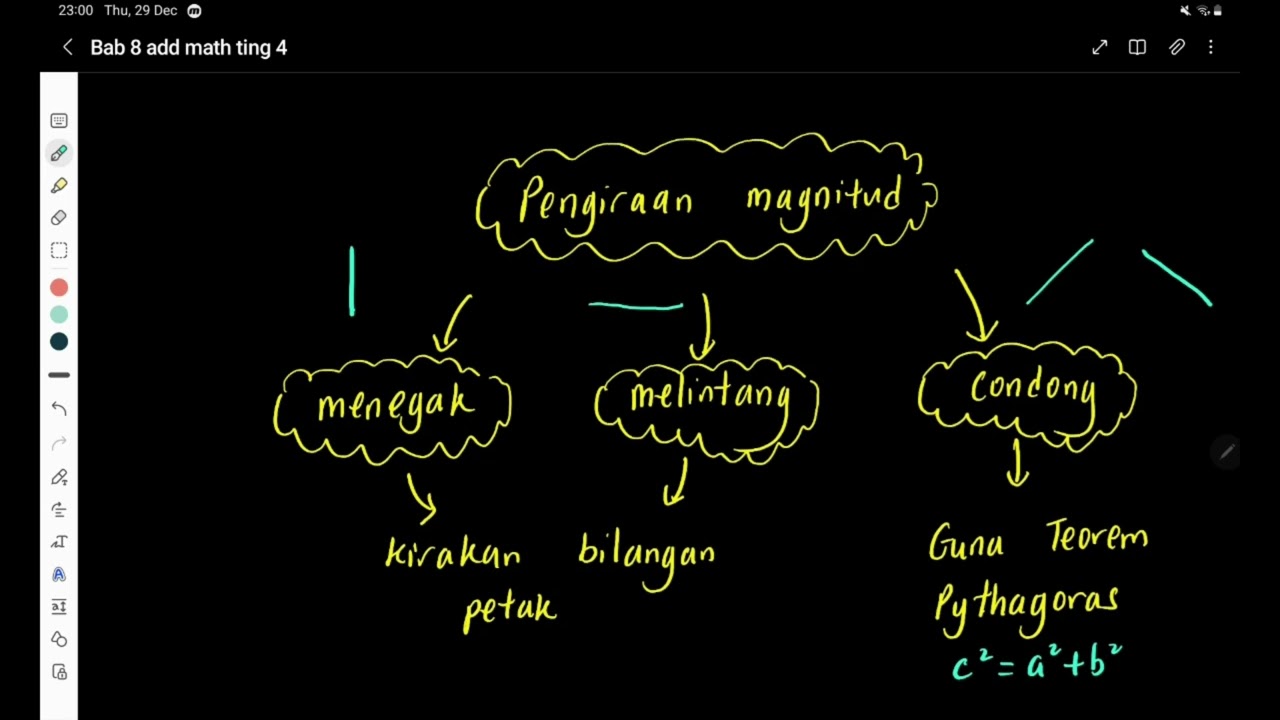 Bab 8 Matematik Tambahan Tingkatan 4 (part 1) Pengenalan Vektor