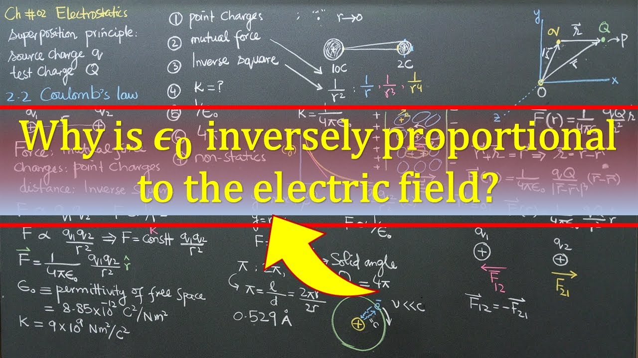 Why is the permittivity of free space inversely proportional to the electric field?