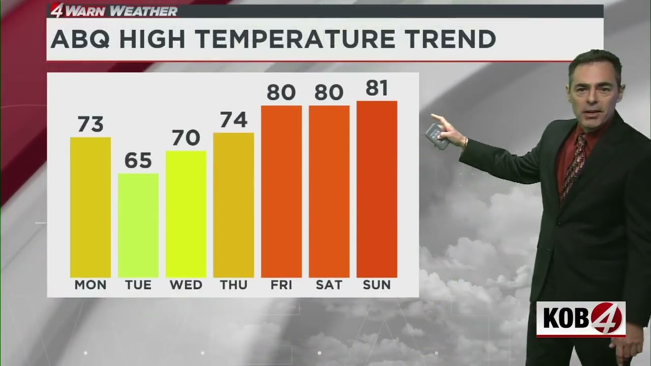 Sunday evening forecast