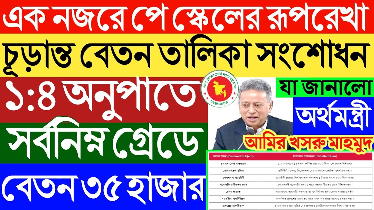 এক নজরে পে স্কেলের রুপরেখা ২০২৬।চূড়ান্ত বেতন তালিকা সংশোধন।১:৪অনুপাতে কার্যকর  কবে জানালঅর্থমন্ত্রী