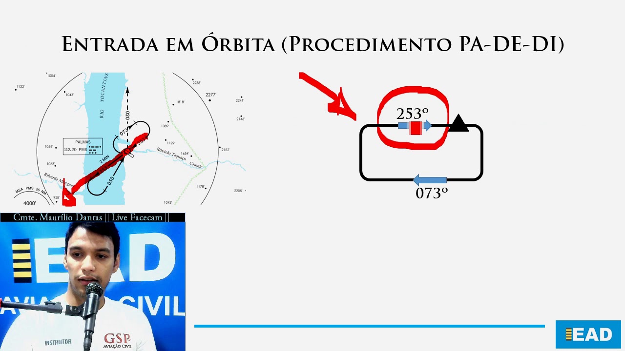 Navegação IFR →Entrada em Órbita ✈ Cmte Dantas