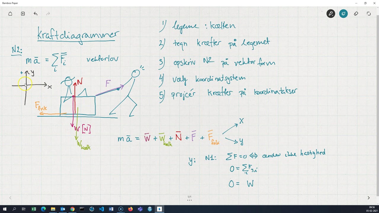 kraftdiagrammer