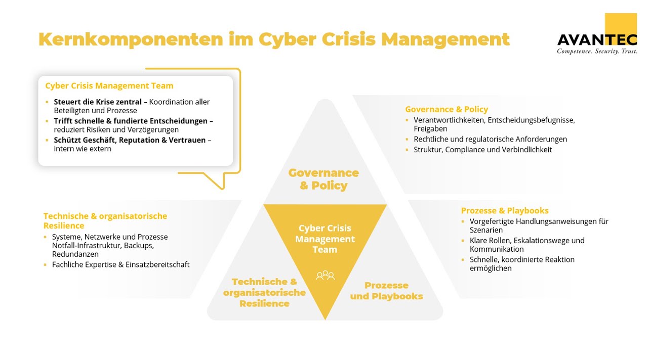 Cyber Crisis Management (Deutsch)