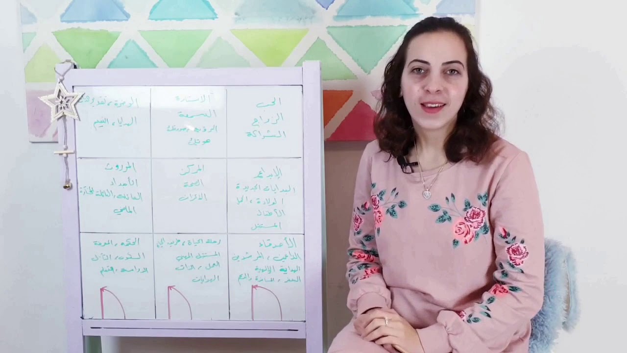 ح8 ج1: أقوى مدرسة في الفانغ شوي؟ وأفضل اتجاه للباب الرئيسي للمنزل في علم طاقة المكان؟