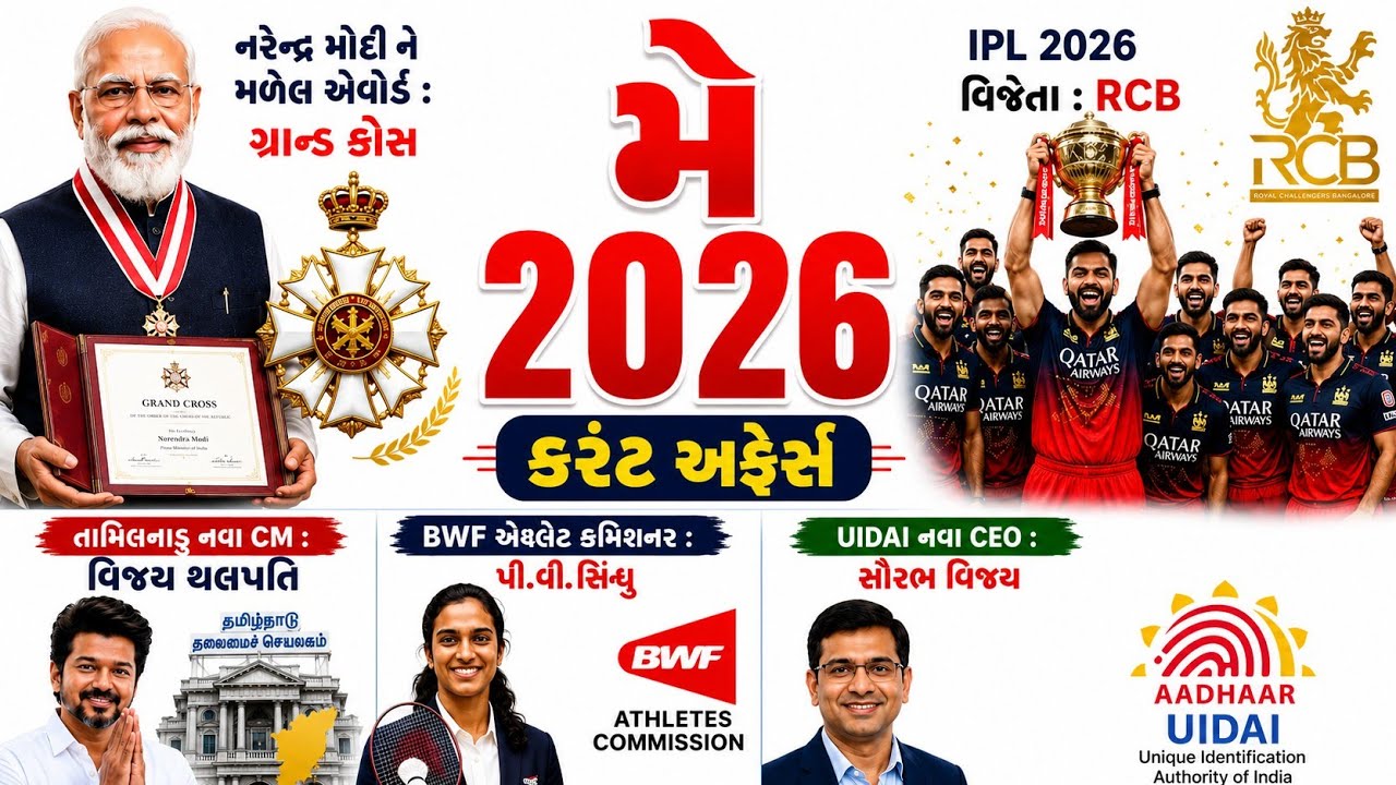 May Current Affairs 2026 | May 2026 Monthly Current Affairs | Current Affairs in Gujarati