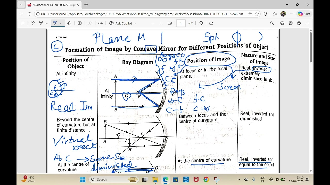 RAY DIAGRAM OF CONCAVE AND CONVEX MIRROR