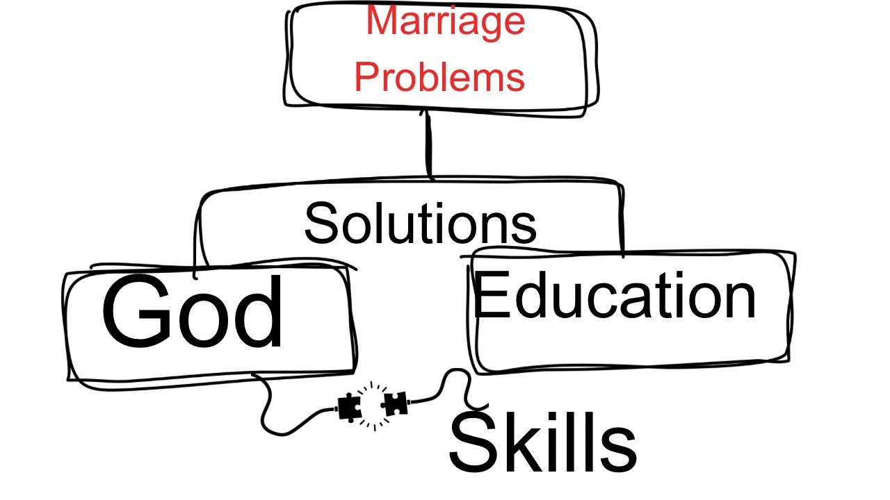 Do you need solutions to marriage problems?