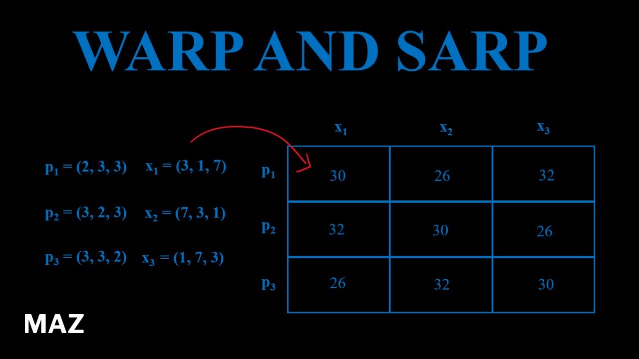 How to check for WARP and SARP? An Example