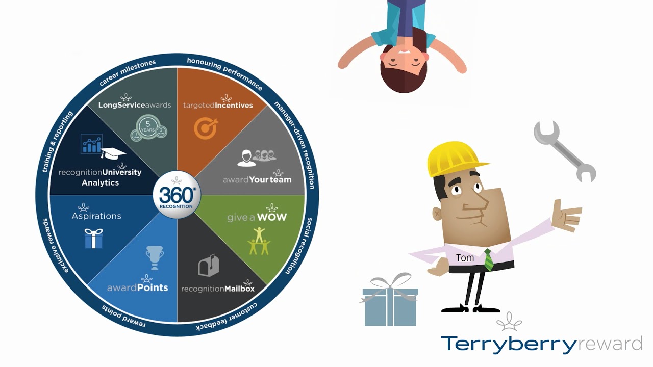 360 Recognition Platform - TerryberryReward