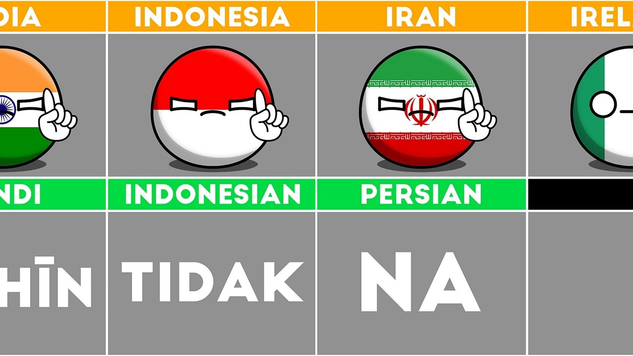 How to Say "NO" in Different Languages 
