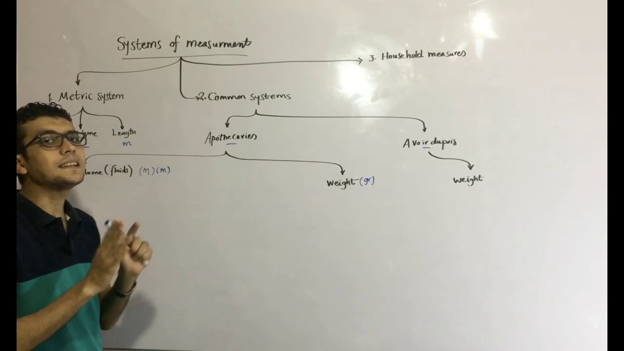 common systems (apothecaries + avoirdupois)
