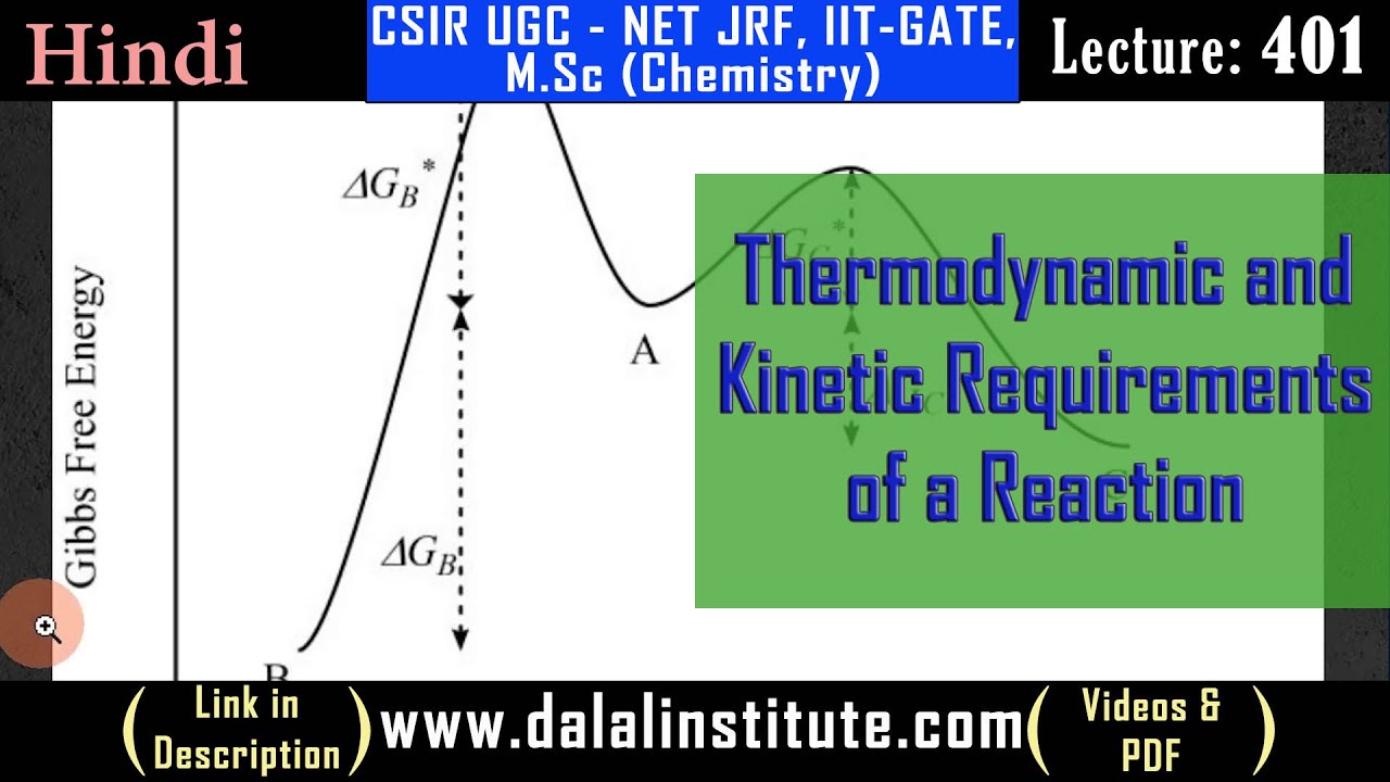 Thermodynamic and Kinetic Requirements of a Reaction